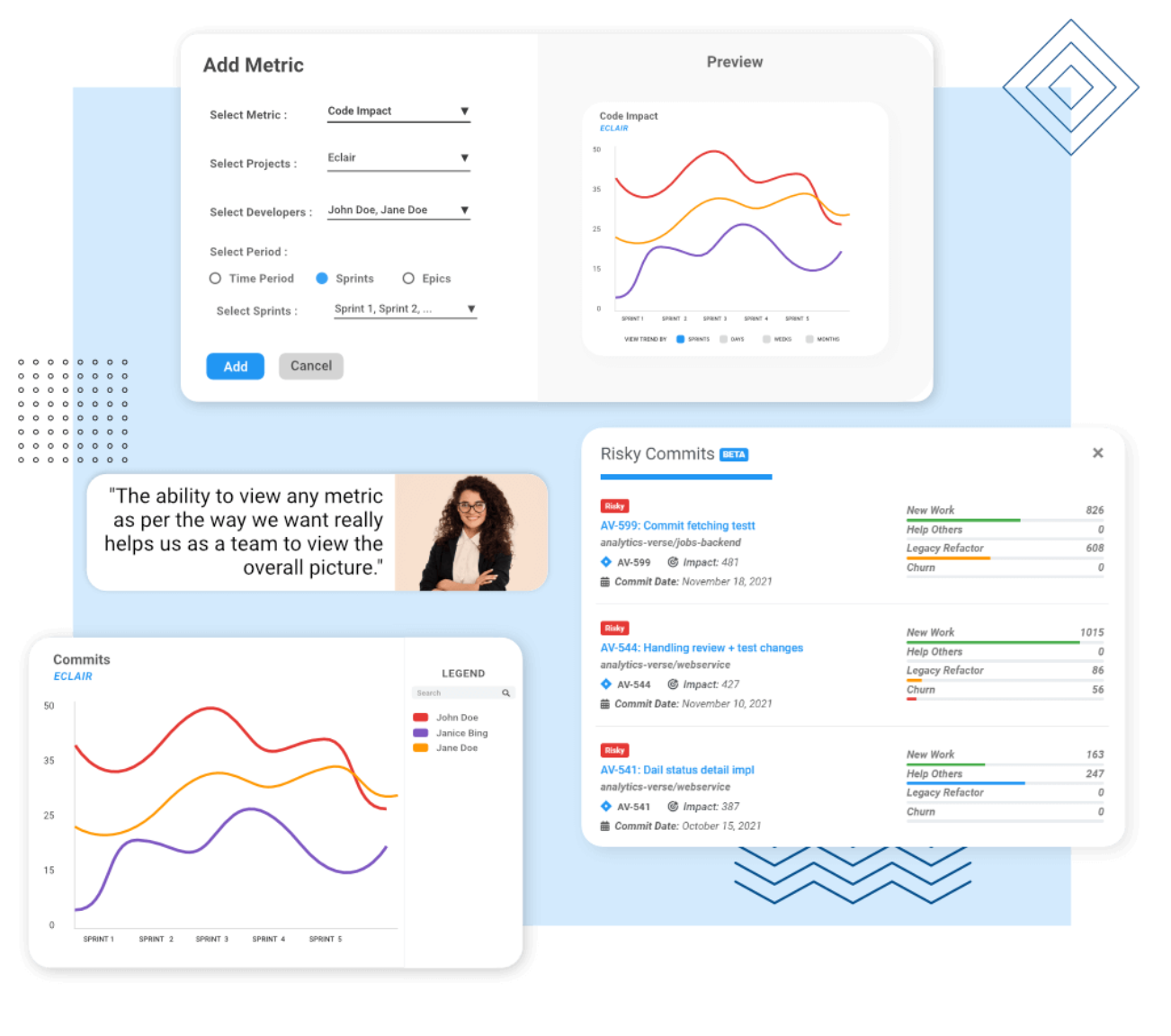 View graphs in each custom dashboard with corresponding details for each graph point