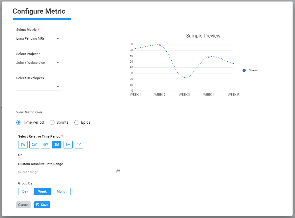 An example way how you can configure your own metrics and create visualizations