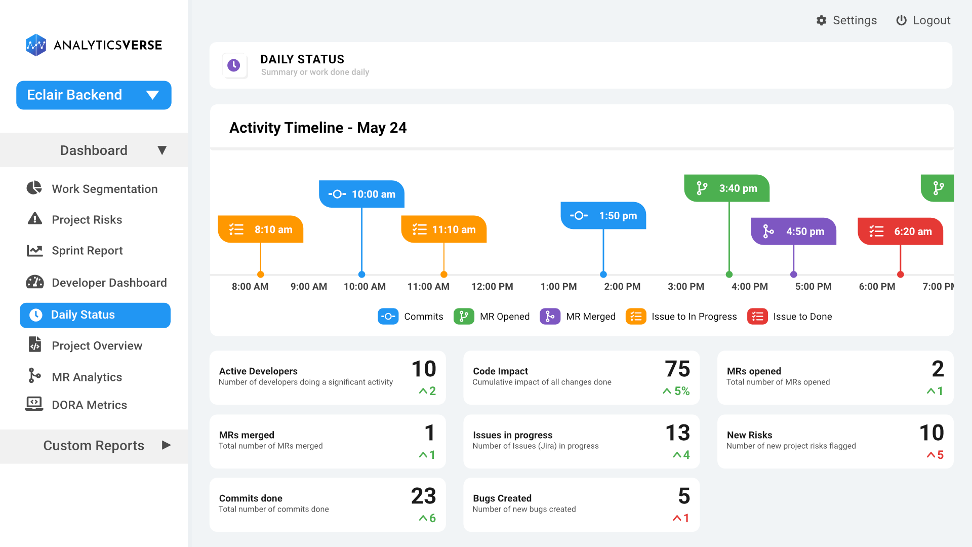 AnalyticsVerse: Daily status dashboard