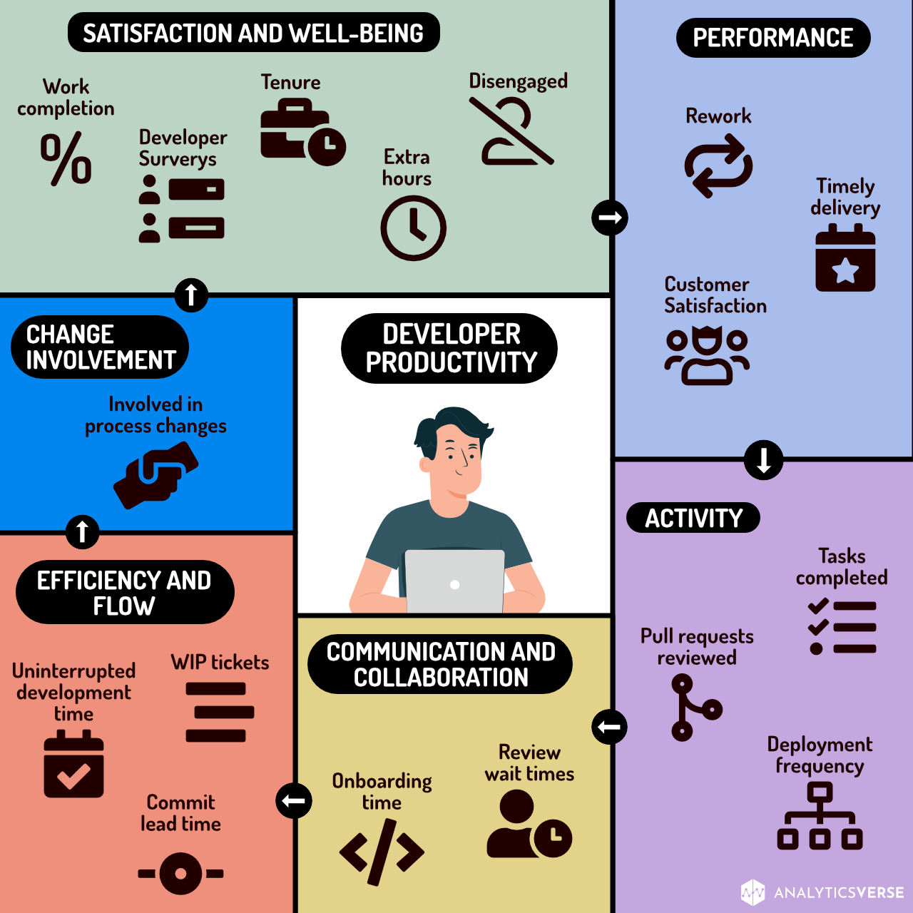 Developer Productivity Metrics