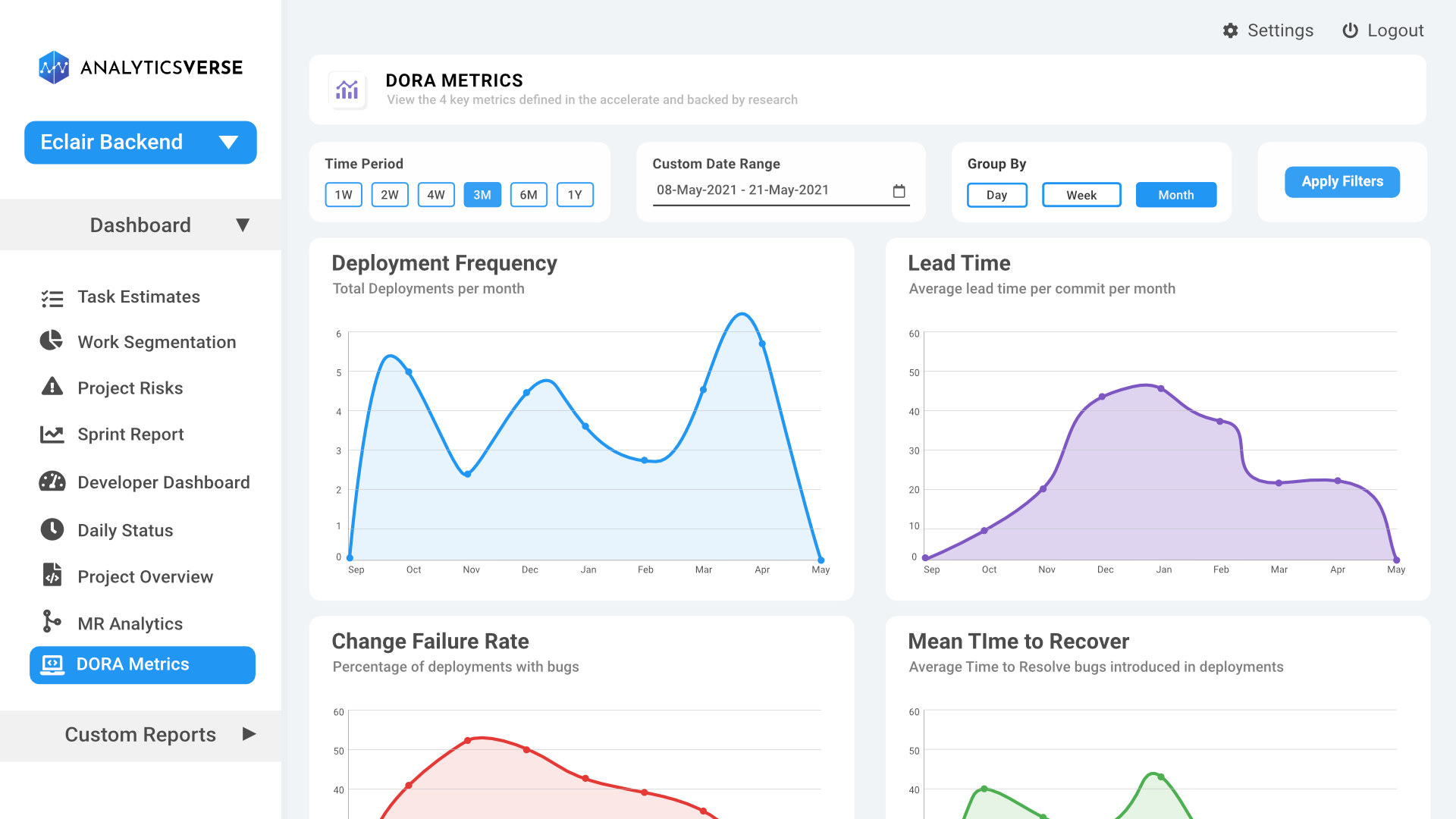 DORA Metrics: How to objectively track your DevOps Success?