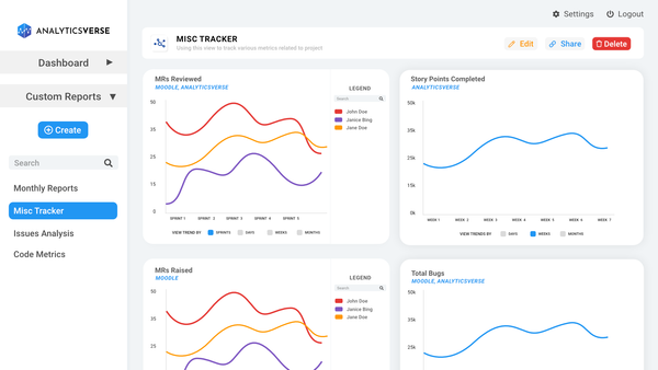 Create Your Own Development Metrics Dashboards