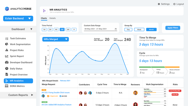 How to track merge requests throughput and cycle time?